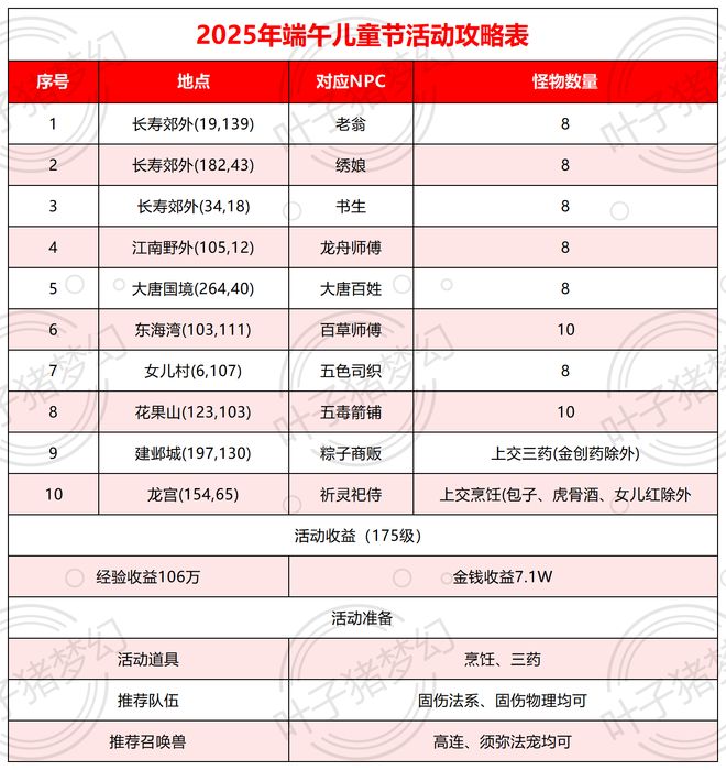 午节粽子轻松拿！队长再获双倍转盘奖励麻将胡了2游戏入口梦幻西游2025端(图6)